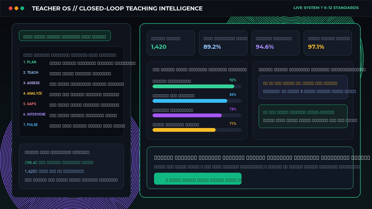Teacher OS Closed-Loop Intelligent Education